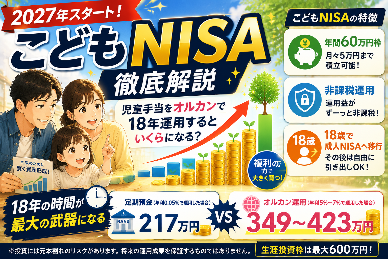 2027年開始のこどもNISA制度と児童手当を使った教育資金シミュレーションのイメージ画像